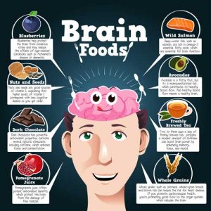 Best Foods for Your Brain